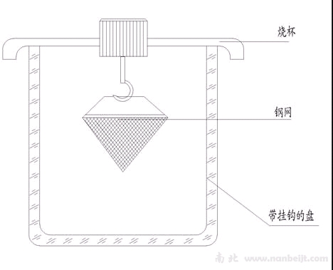 SYD-0324潤滑脂鋼網(wǎng)分油試驗器