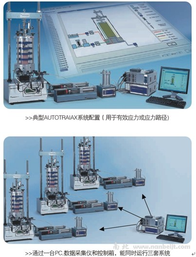 AUTOTRIAX全自動三軸試驗系統