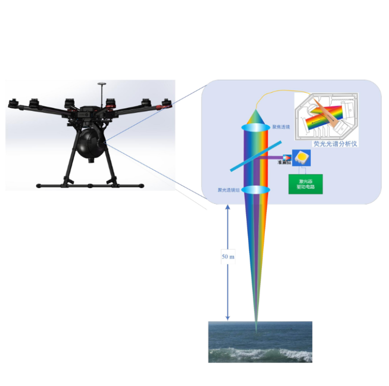 ATE5100 油污告警綜合管理系統(tǒng)